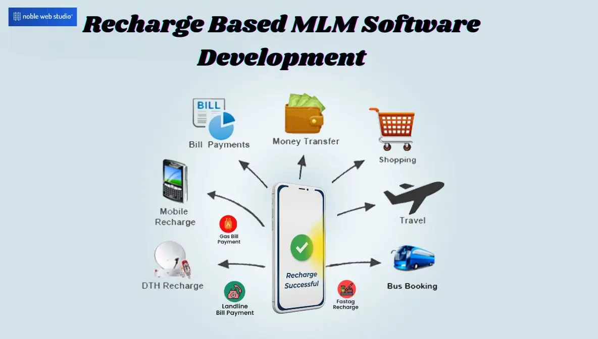 Recharge Based MLM Software Development